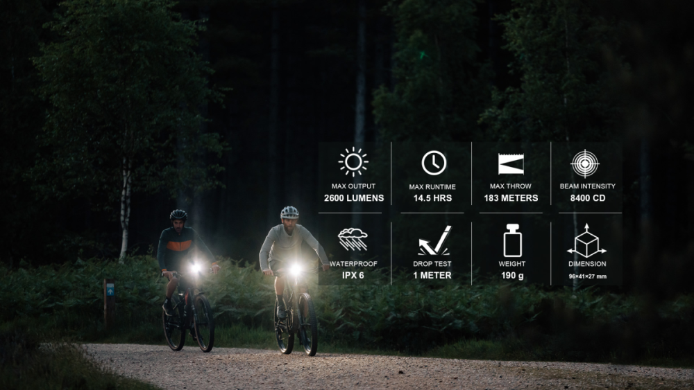 Magicshine Headlight Ray 2600 Wireless Remote